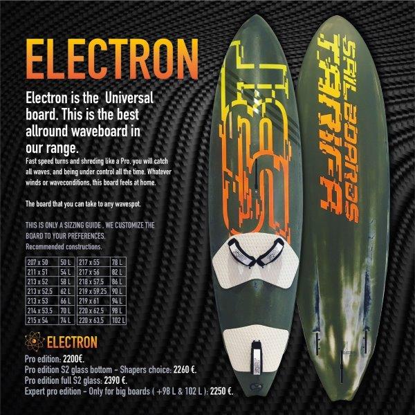 tablas-2022-Electron