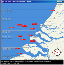 Wave Data